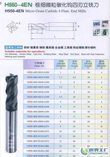 豪萊特合金鍍層數(shù)控銑刀 HRC&le;55&deg;_機(jī)械及行業(yè)設(shè)備_世界工廠網(wǎng)中國(guó)產(chǎn)品信息庫(kù)