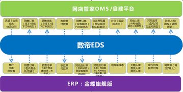 數帝網絡集成服務商異構系統信息集成案例解析