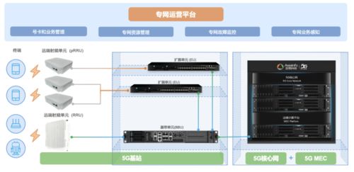 亞信科技發布垂直行業專有5G連接 5G專網產品體系助力信息系統集成服務升級