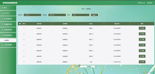 多技術棧集成 SpringBoot、Java、PHP、Node.js與Python在養老院信息管理系統中的應用