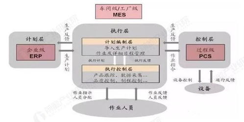 預見2025 中國智慧工廠行業全景圖譜與趨勢展望