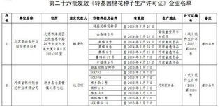 農(nóng)業(yè)部向兩企業(yè)發(fā)放轉(zhuǎn)基因棉花種子生產(chǎn)許可證，推動(dòng)農(nóng)作物種子經(jīng)營發(fā)展